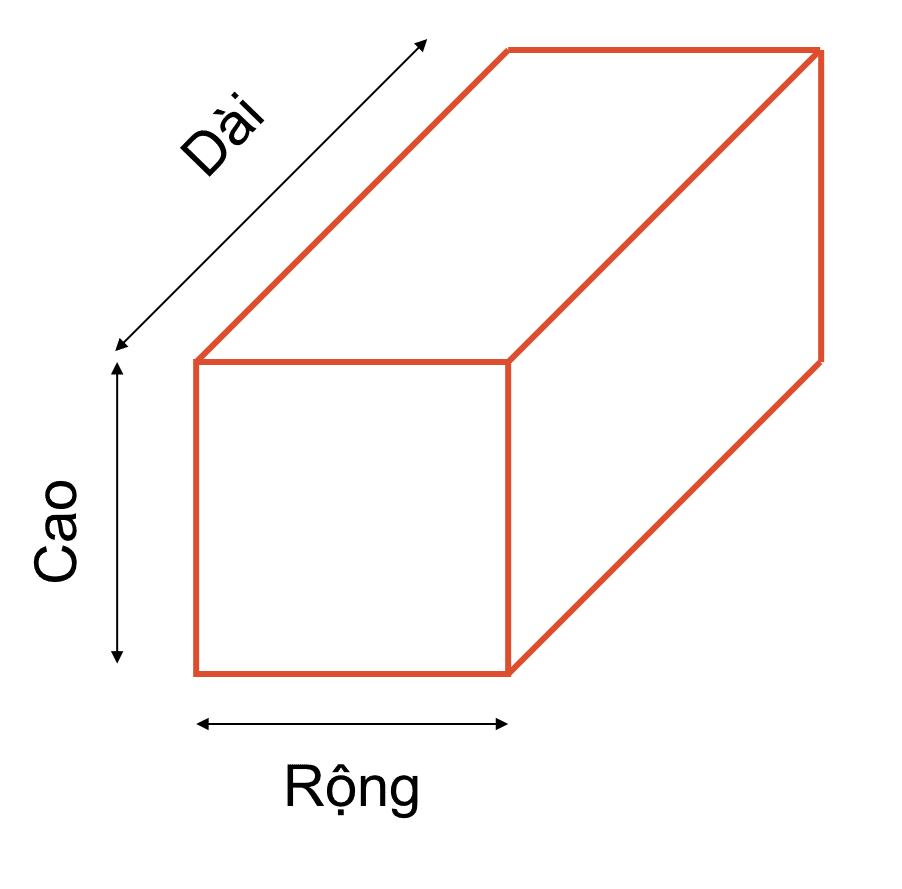 Ký Hiệu Chiều Dài Chiều Rộng: Hướng Dẫn Toàn Diện Và Ứng Dụng Thực Tế